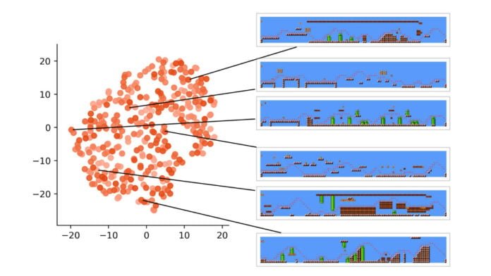 AI 又攻下另一领域，你写文本 MarioGPT 就自己生成《玛利奥》游戏关卡-2