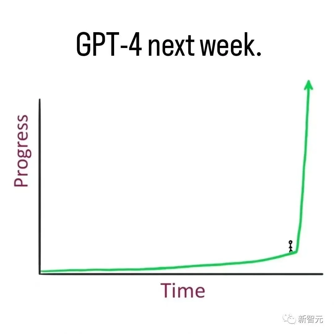 下周GPT-4称霸巅峰，必应日活破亿 - EVLIT