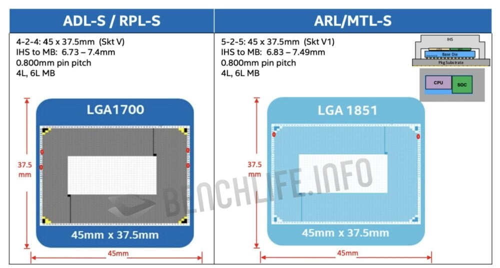 14代酷睿桌面处理器Arrow Lake-S采用新接口LGA1851，采用Intel 20A 2nm工艺技术 - EVLIT