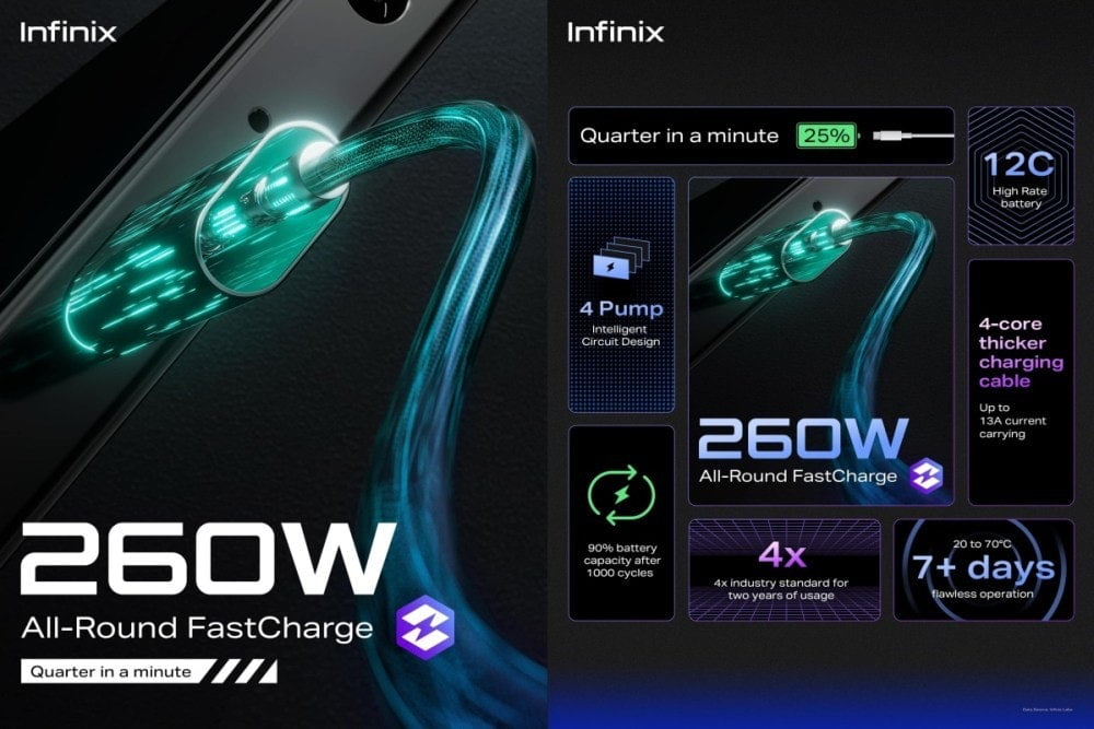 Infinix发布260W有线快充和110W无线快充 - EVLIT