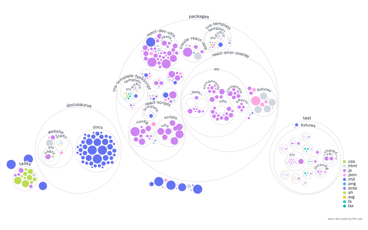 图片[5] - GitHub Copilot只是开胃菜，GitHub Next 是提升下一代开发体验的王牌项目群 - EVLIT