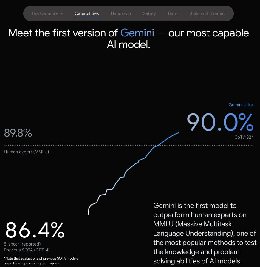 图片[2] - Gemini是否能够在未来的AI竞赛中超越OpenAI？ - EVLIT