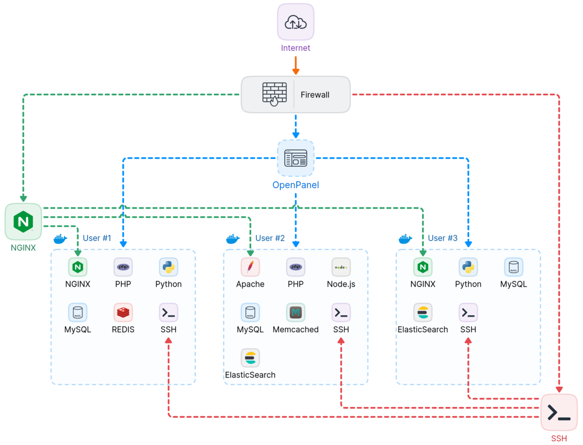 20240306073107377-openpanel_scheme-fe8b36691ffb10a189f7667f841c210e